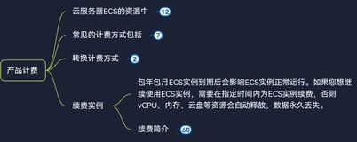 什么是云服务器ECS——产品计费——续费实例——续费简介