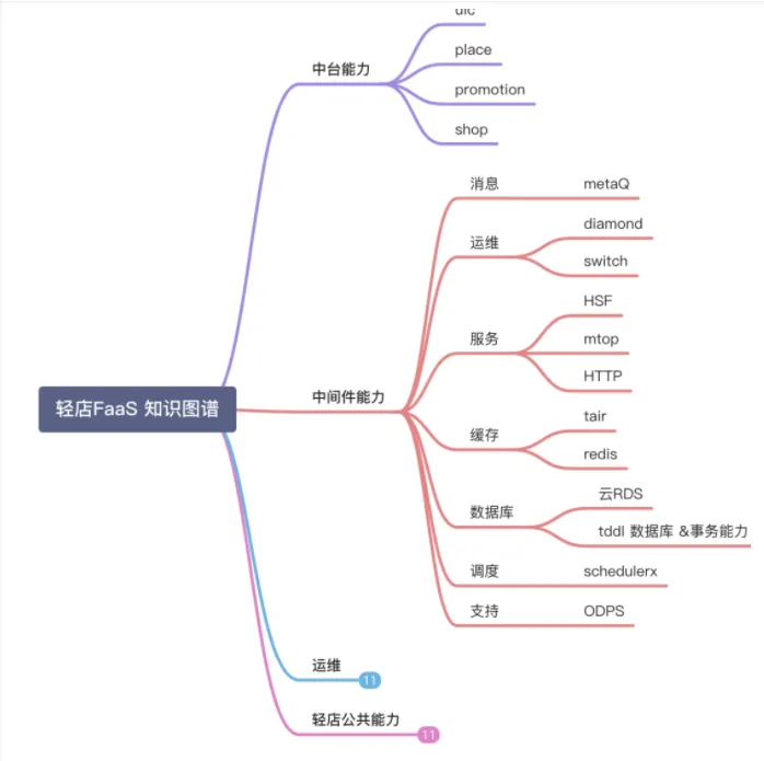 阿里云 Serverless 背后的四大核心技术.png