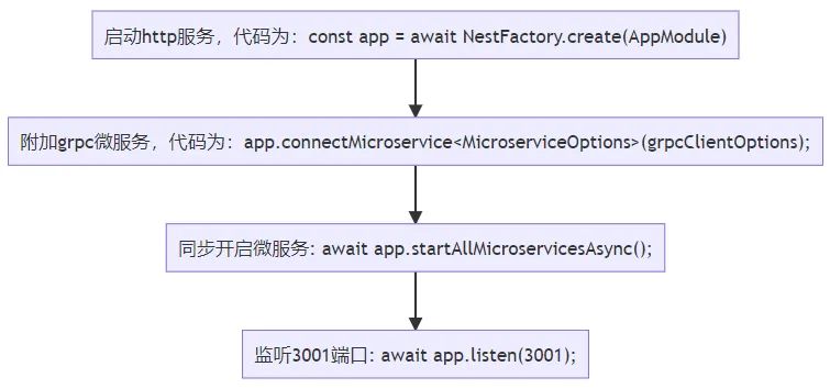 微信截图_20221207204534.png