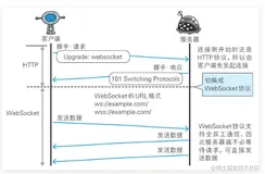 《图解 HTTP》 阅读摘要（下）