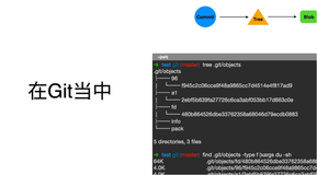 Git 的十年变化（四）|学习笔记