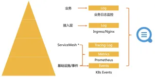 DevOps训练营-Kubernetes监控与分析最佳实践