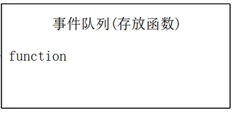 同步异步的原理| 学习笔记