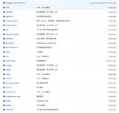 撒花！cxuan 硬肝的 GitHub 不来瞅瞅？（一）