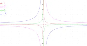 程序员数学(26)–反比例函数