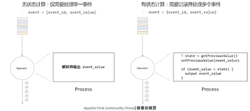 Fault-tolerance in Flink（一）|学习笔记