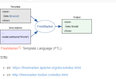 Java：模板引擎FreeMarker