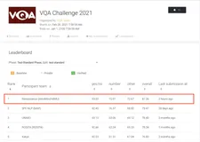 重大突破！达摩院AI刷新全球VQA纪录