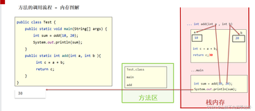 java方法的内存图 java对象的内存图