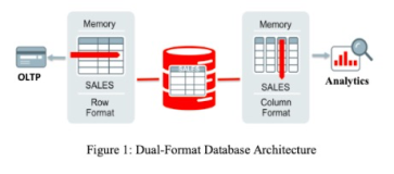 《Oracle Database In-Memory: A Dual Format In-Memory Database》