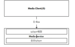 RISC-V大赛开发套件详解（五）：D1哪吒开发板Haas-UI视频播放