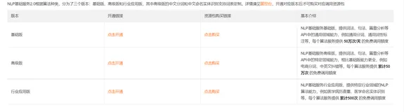 基于阿里云自然语言处理基础版实现中文分词