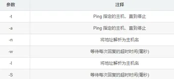windows 里面常用的cmd命令