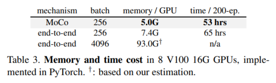 Unsupervised Learning | 对比学习——13篇论文综述-阿里云开发者社区