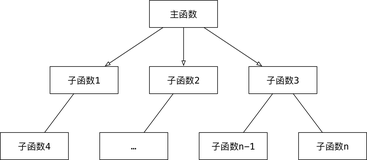 初识面向对象 | 手把手教你入门Python之五十一