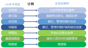 以太网PHY的基础知识 