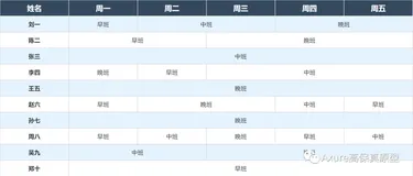 【Axure教程】用中继器制作能合并单元格的表格
