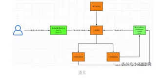 灰度发布的系统架构设计