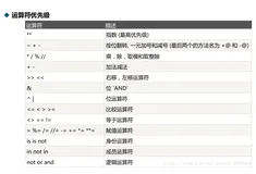 Python 知识点总结篇（1）