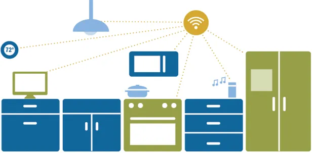 “Smart”-Home-Demand-Will-Rise_副本.png