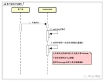 搭建大数据运行环境之二（3）