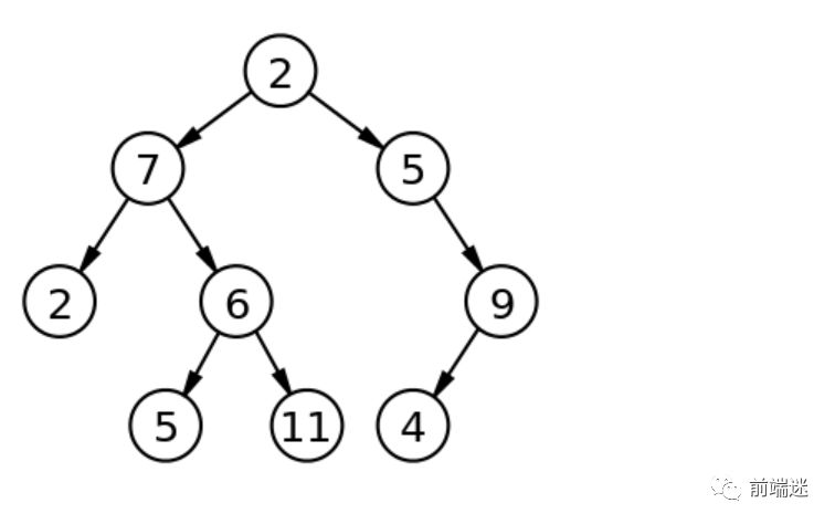 数据结构与前端开发（四）-树（上）