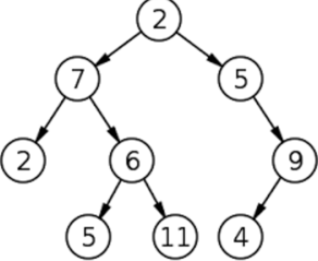 使用JS 实现二叉查找树(Binary Search Tree)