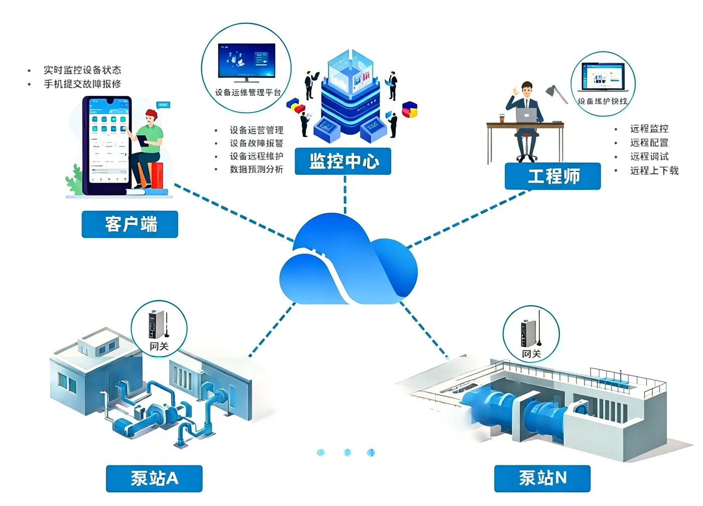 智慧泵站.jpg