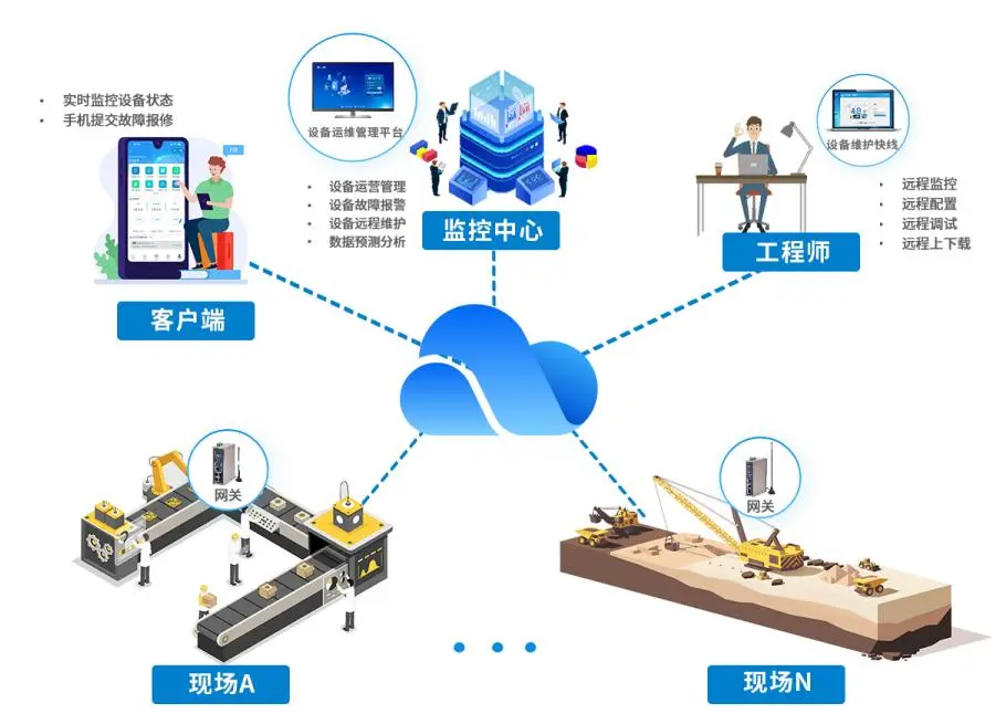 设备运维1.jpg