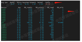 stat 命令家族（4）- 详解 iostat 