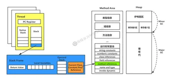 ＜JVM上篇：内存与垃圾回收篇＞03-程序计数器 | 虚拟机栈（四）