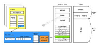 ＜JVM上篇：内存与垃圾回收篇＞03-程序计数器 | 虚拟机栈（四）