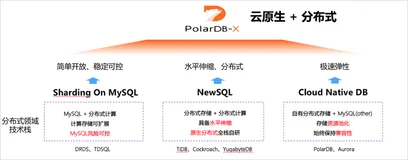 PolarDB-X 1.0-技术白皮书-技术架构