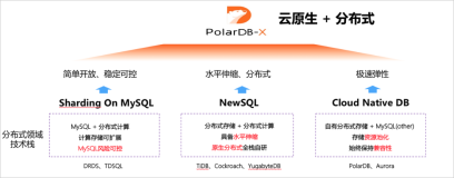 PolarDB-X 1.0-技术白皮书-技术架构