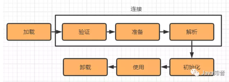 看完这篇后，别再说你不懂JVM类加载机制了~