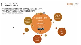 如何将PostgreSQL与MySQL相结合，实现1+1＞2的组合拳？（上）