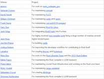 Google 公布 Open Source Peer Bonus 最新 25 名贡献者