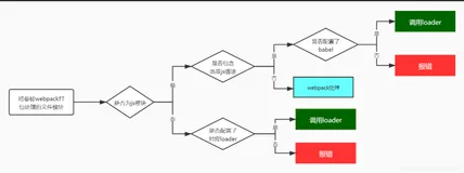 大作！webpack详细配置