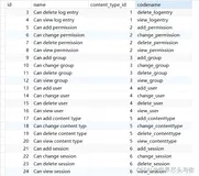 Django用户认证系统