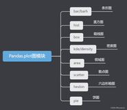 Pandas数据分析：快速图表可视化各类操作详解+实例代码(二)