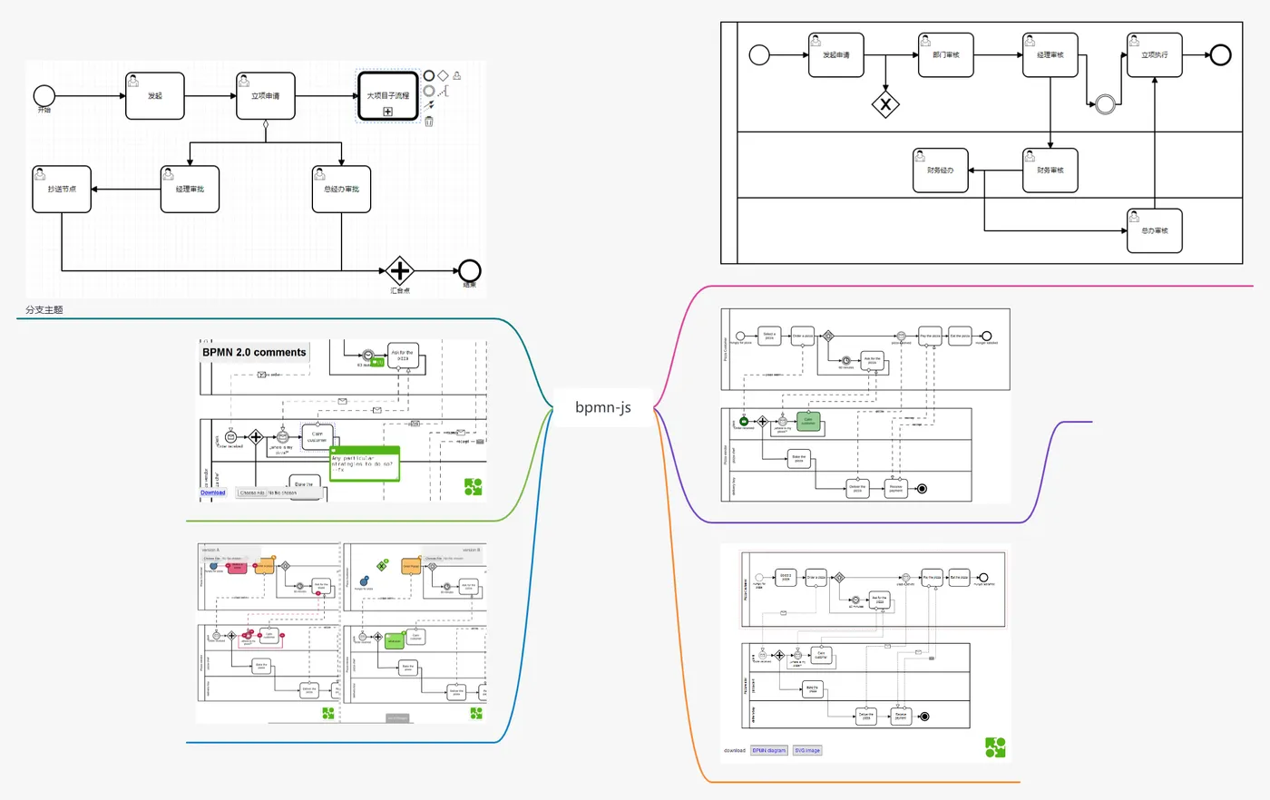 BPMN流程图1.png