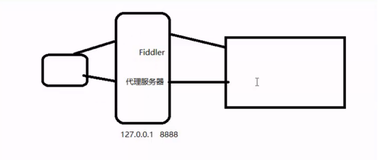 抓包分析技术精讲|学习笔记