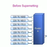 网络IP地址规划和子网划分