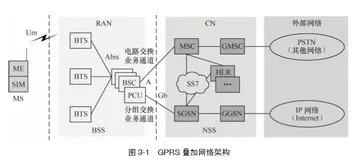 移动网络架构演变  | 带你读《5G时代的承载网》之十