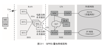 移动网络架构演变  | 带你读《5G时代的承载网》之十