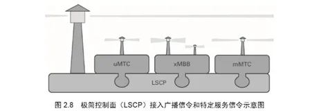 极简系统控制面 | 《5G移动无线通信技术》之十