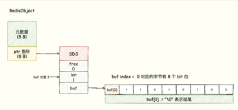 Redis 实战篇：巧用数据类型实现亿级数据统计 （一）