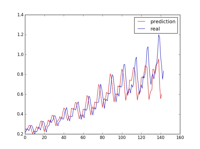 LSTM2.png