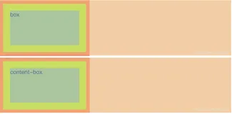 css：box-sizing告诉浏览器如何计算一个元素的总宽度和总高度