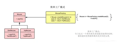 工厂设计模式、简单工厂设计模式、抽象工厂设计模式（1）